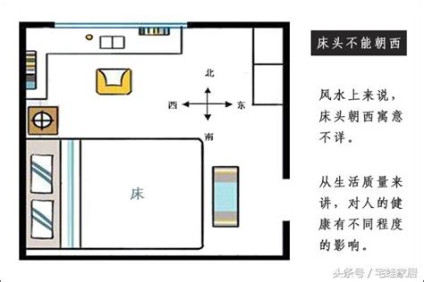 房間兩扇窗 床怎麼擺|床位怎麼擺才好睡？動線、尺寸、擺位禁忌一次懂 